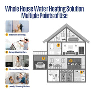 Westinghouse Apolo Tankless Water Heater 24kW with WiFi 5.6 GPM 240V New