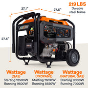 Generac GP9500E TF 8063 9500W/12500W Generator Tri-Fuel Gas Propane Natural Gas 50 Amp COSense Electric Start Open Box