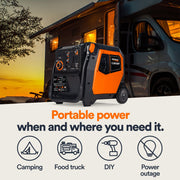 Generac iQ3800 DF 8944 3000W/3800W Generator Dual Fuel Gas Propane Low THD Inverter COSense Electric Start New