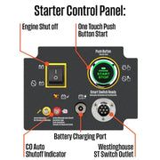 Westinghouse WGen20000TFc 20000W/28000W Generator Tri-Fuel 50A Gasoline Liquid Propane Natural Gas CO Sensor Remote Start New