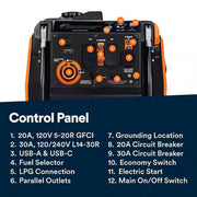 Generac iQ3600 DF 8151 2800W/3600W Generator Dual Fuel Gas Propane Inverter COSense Electric Start RFB