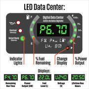 Westinghouse iGen12000DFc Inverter Generator 9000/12000W Dual Fuel Gas Propane 50A Low THD CO Sensor Remote Start New