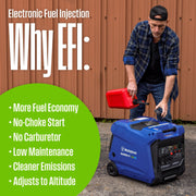 Westinghouse iGen500DFc EFI Inverter Generator 3900/5000W Dual Fuel Gas Propane 30A Low THD Remote Start CO Sensor New